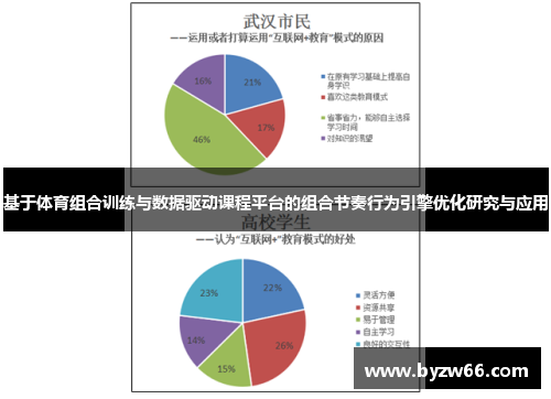 基于体育组合训练与数据驱动课程平台的组合节奏行为引擎优化研究与应用