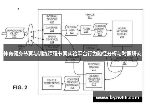 体育健身节奏与训练课程节奏实验平台行为路径分析与对照研究