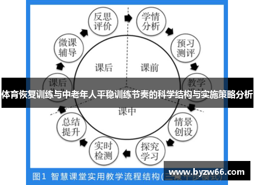 体育恢复训练与中老年人平稳训练节奏的科学结构与实施策略分析