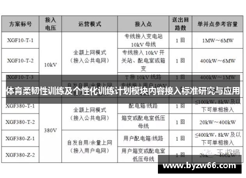 体育柔韧性训练及个性化训练计划模块内容接入标准研究与应用