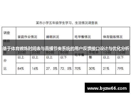 基于体育锻炼时间表与直播节奏系统的用户反馈接口设计与优化分析